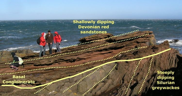 Hutton's Unconformity The making of an angular unconformity Hutton39s unconformity at