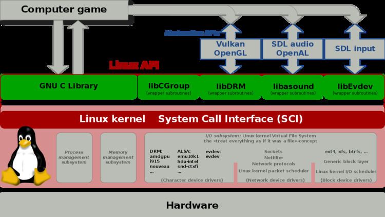 Hybris (software)