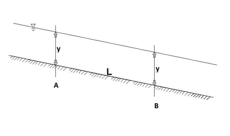 Hydraulics