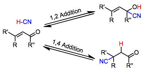 Hydrocyanation of unsaturated carbonyl compounds