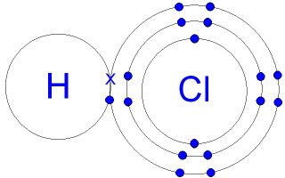 Hydrogen chloride GCSE CHEMISTRY Covalent Bonding in a Hydrogen Chloride Molecule