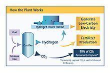 Hydrogen Energy California httpsuploadwikimediaorgwikipediacommonsthu