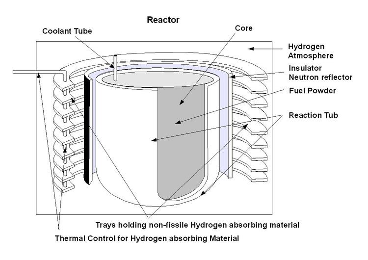 Hydrogen-moderated self-regulating nuclear power module