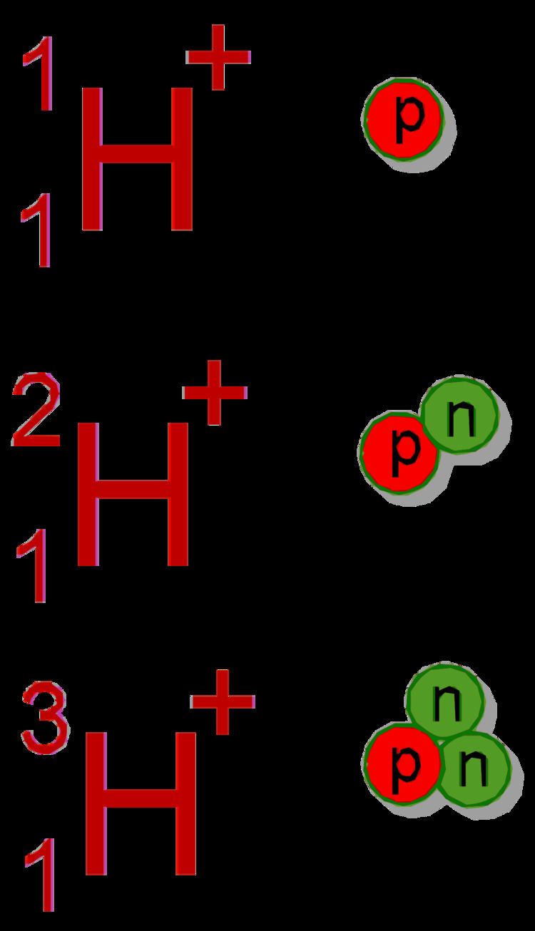 Hydron (chemistry) httpsuploadwikimediaorgwikipediacommonsthu