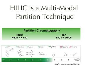 Hydrophilic interaction chromatography httpsuploadwikimediaorgwikipediacommonsthu