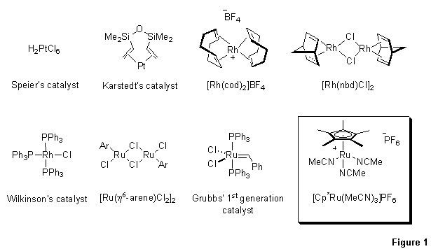Hydrosilylation Hydrosilylation Catalyst in Chemical Synthesis SigmaAldrich