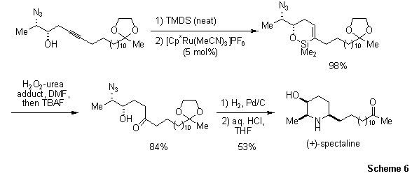 Hydrosilylation Hydrosilylation Catalyst in Chemical Synthesis SigmaAldrich