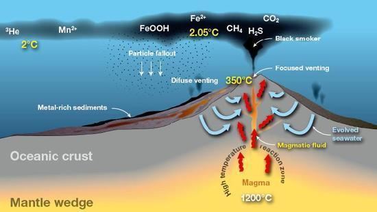 Hydrothermal vent Hydrothermal Vents Undersea New Zealand Ocean Floor Science