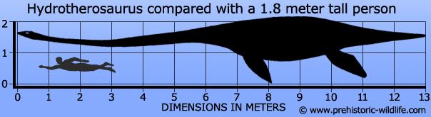 Hydrotherosaurus - Alchetron, The Free Social Encyclopedia