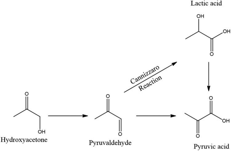 Hydroxyacetone Lactic acid production from hydroxyacetone on dual metalbase