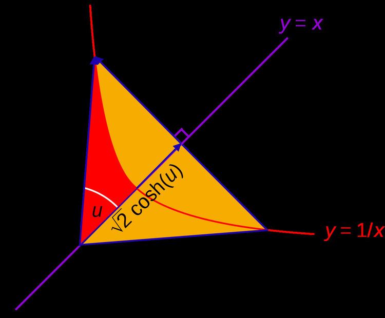 Hyperbolic angle