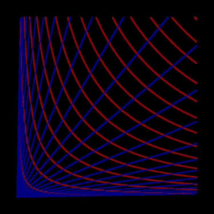 Hyperbolic coordinates