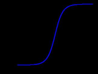 Hyperbolic secant distribution httpsuploadwikimediaorgwikipediacommonsthu