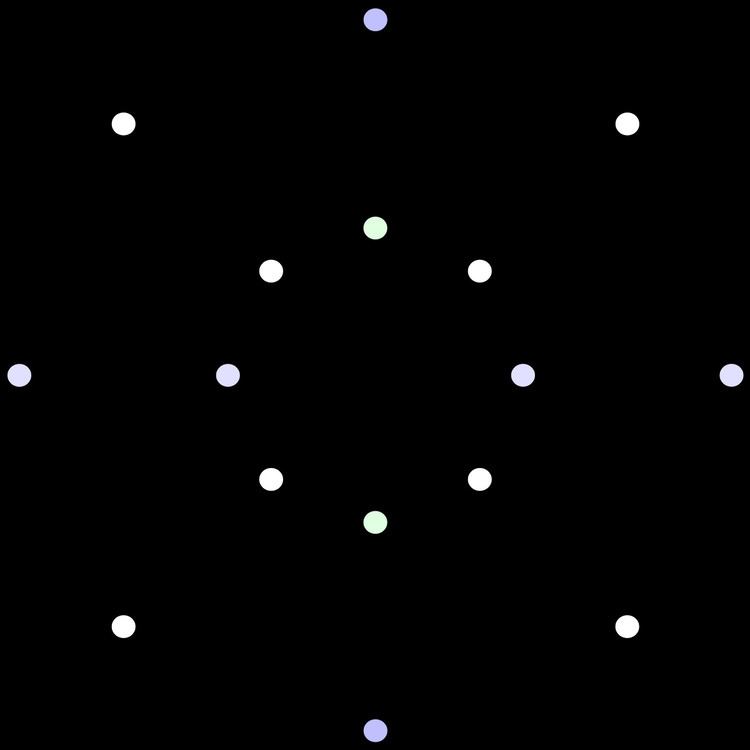 Hypercube graph