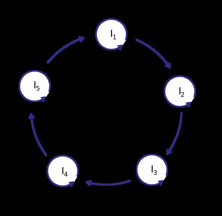 Hypercycle (chemistry) Hypercycle chemistry Wikipedia
