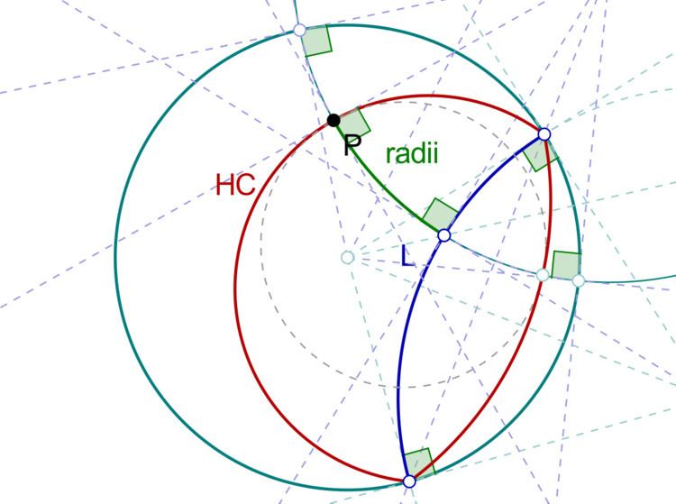 Hypercycle (geometry)