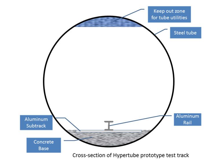 Hyperloop pod competition