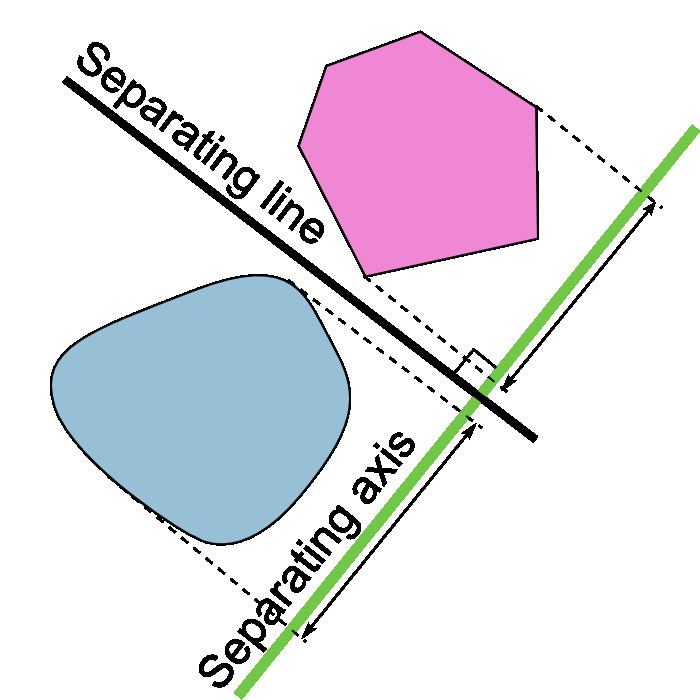 Hyperplane separation theorem