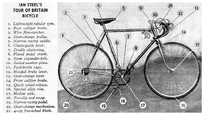 Ian Steel Ian Steels 1951 Tour Of Britain Bicycle
