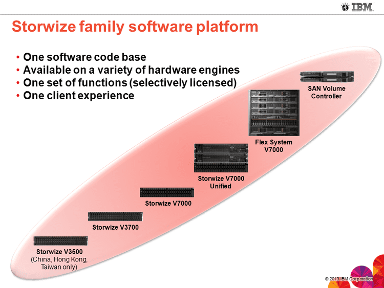 IBM Storwize family Has IBM created a softwaredefined storage platform The Line by