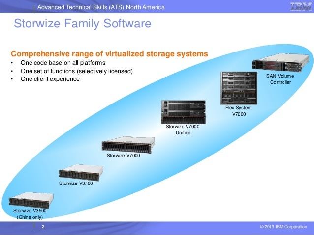 IBM Storwize family Storwize family software v71 technical update