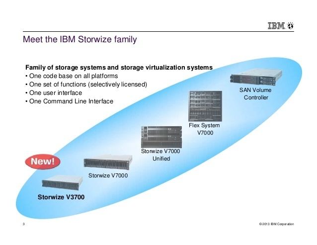 IBM Storwize family An IBM Storage Solution for Small and Midsize Businesses The IBM