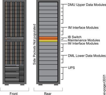 IBM XIV Storage System httpswwwibmcomsupportknowledgecenterSTJTAG
