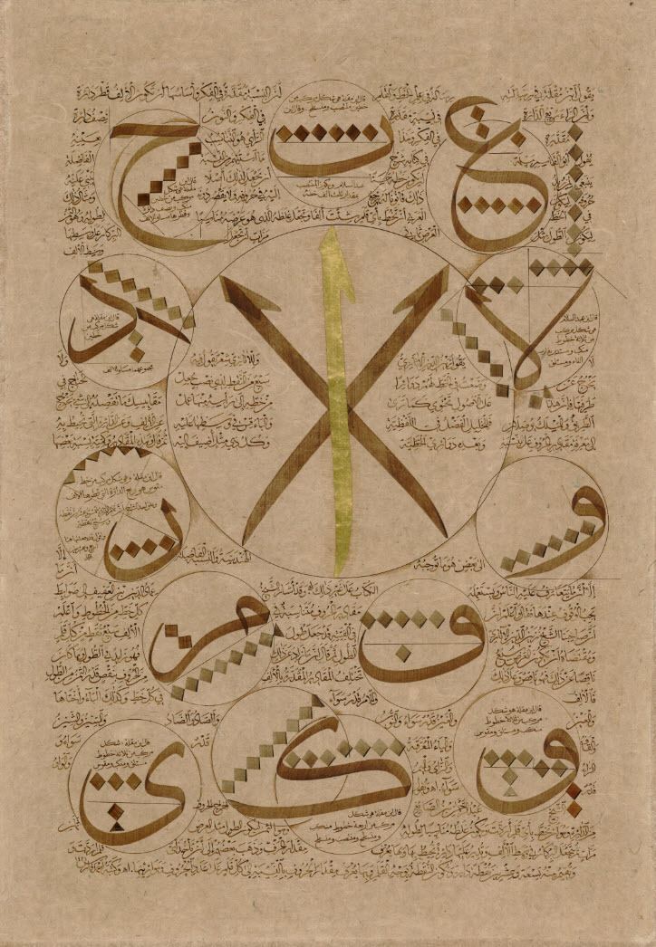 Ibn Muqla calligraphygallerycomwpcontentuploadsIbnMukl