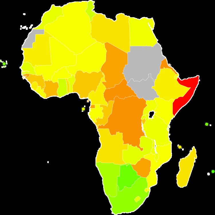 Ibrahim Index of African Governance