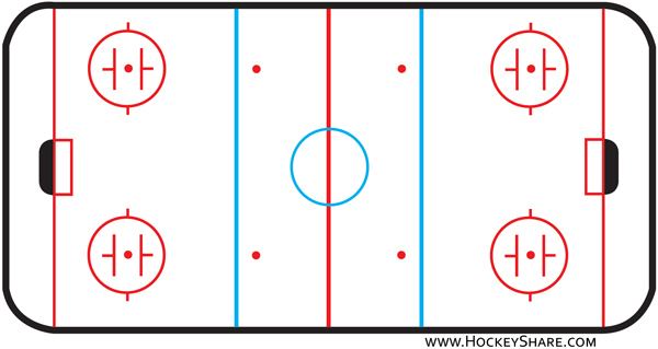 Ice hockey rink Hockey Rink Diagrams amp Practice Plan Templates HockeyShare Blog by