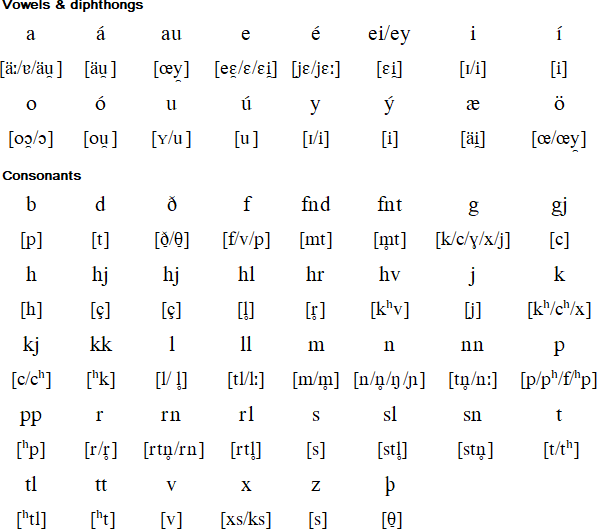 icelandic-language-alchetron-the-free-social-encyclopedia