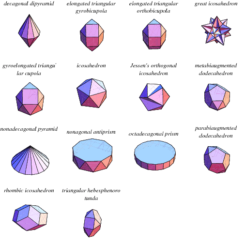 Icosahedron Icosahedron from Wolfram MathWorld
