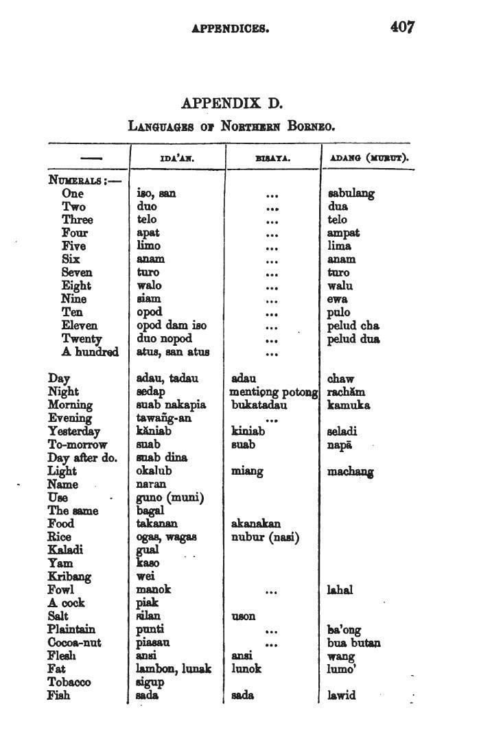 Ida'an language