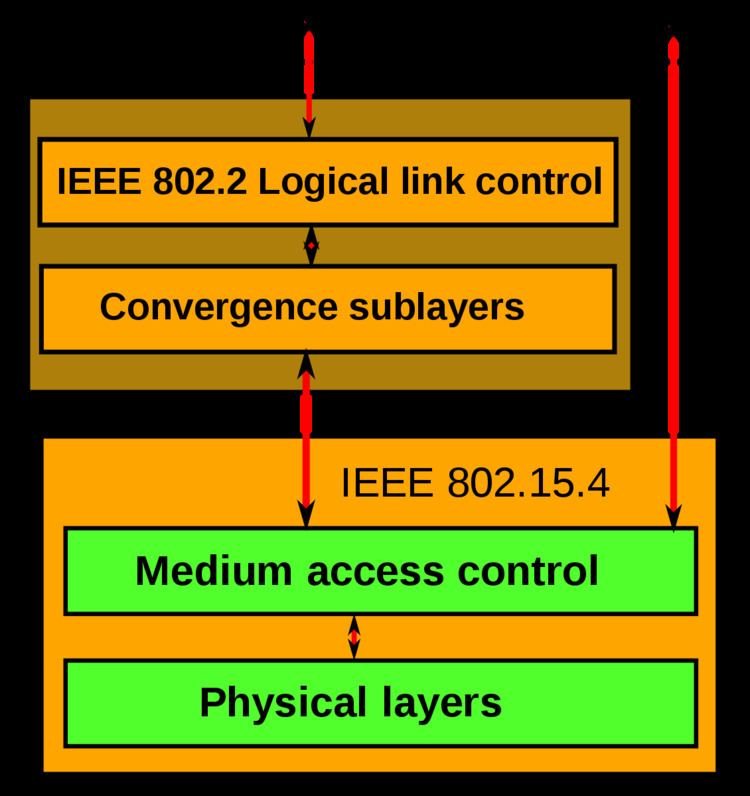 IEEE 802.15.4