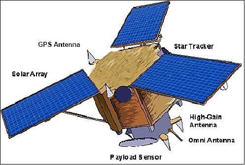 Ikonos Ikonos2 eoPortal Directory Satellite Missions