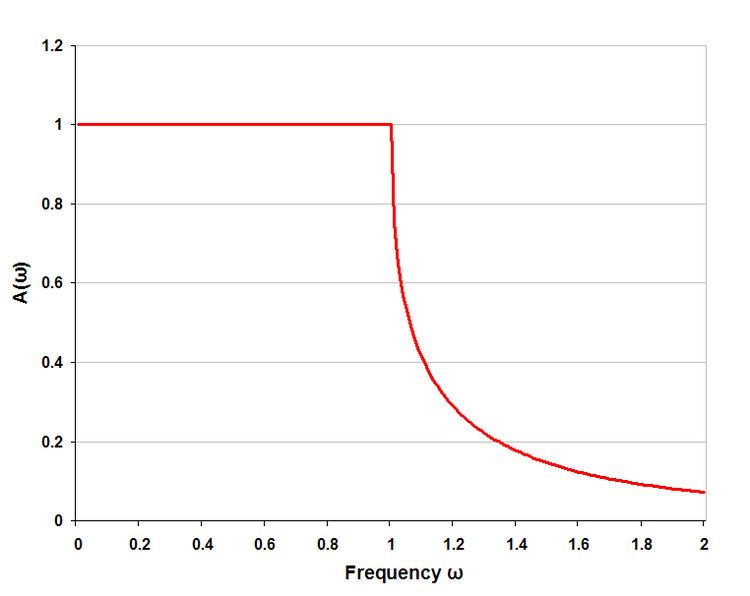 Image filter end terminations