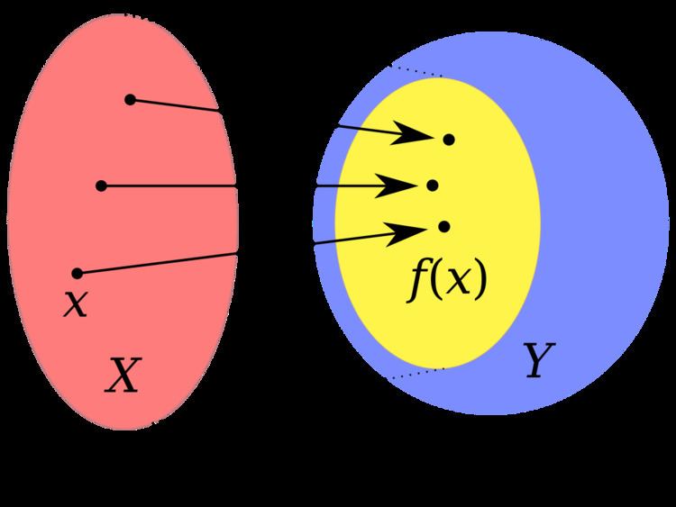 Image (mathematics)