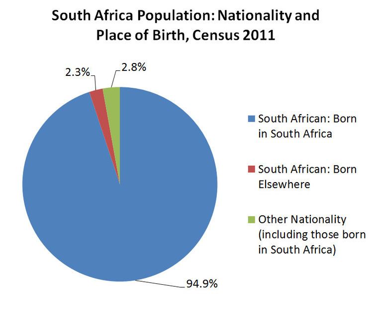Immigration to South Africa