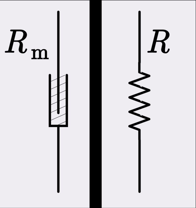 Impedance analogy