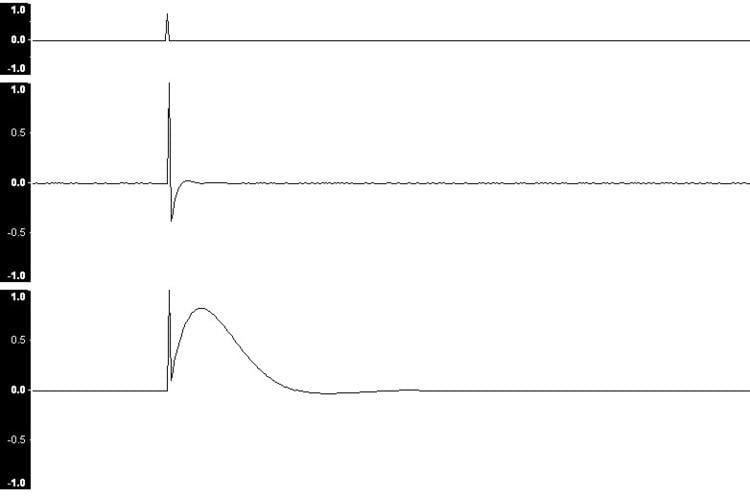 Impulse response