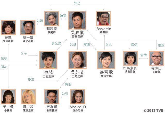 Inbound Troubles Casual TVB Overview Inbound Troubles