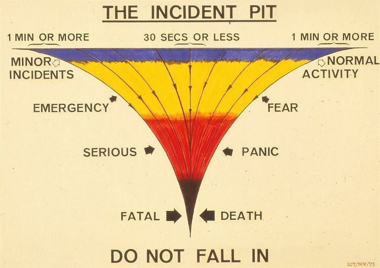 Incident pit