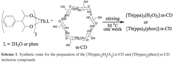 Inclusion compound Spectroscopic study of Tb3betadiketonate3 alphacyclodextrin