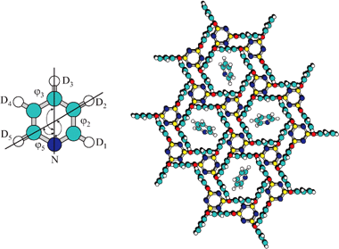 Inclusion compound Molecular dynamics and ordering of pyridine in its cyclophosphazene