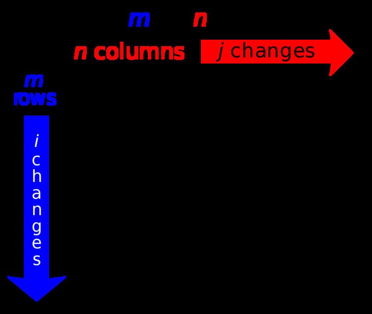 Index notation