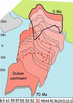 Indian Plate Indian Plate Eurasian Tectonics