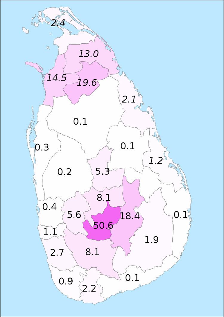 Indian Tamils of Sri Lanka