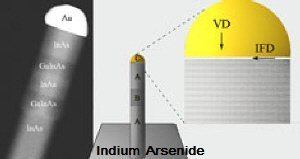 Indium arsenide Indium Arsenide InAs