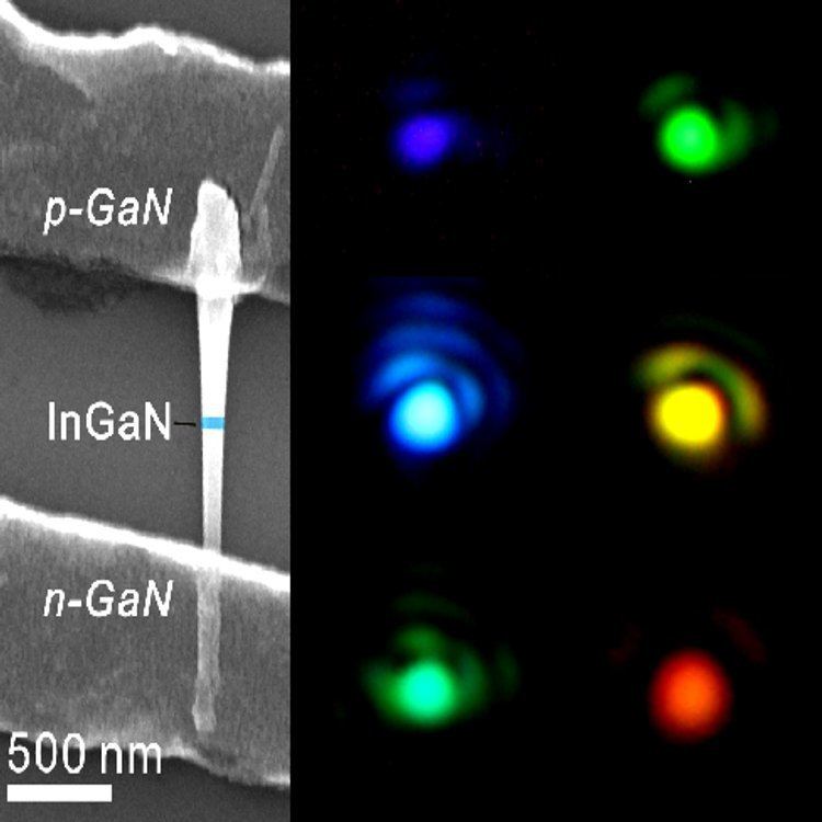 Indium gallium nitride Optics amp Photonics Focus A nano rainbow