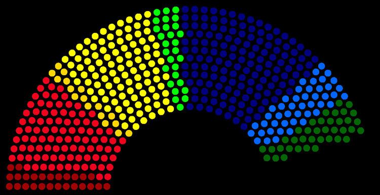 Indonesian legislative election, 2009